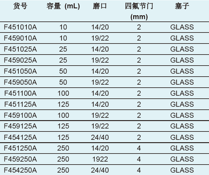 具磨口分液漏斗（玻璃塞）,欣维尔,F459250A