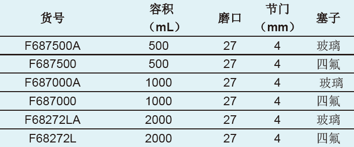 分液漏斗，易抓握,欣维尔,F687000A 玻璃塞