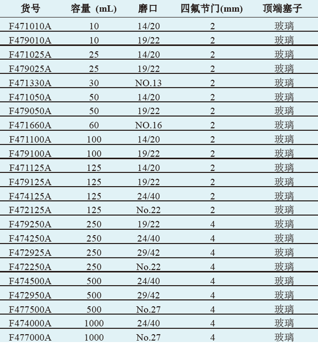 分液漏斗（四氟节门 玻璃塞）,欣维尔,F479010A