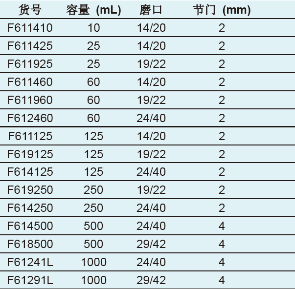 精细可调式带刻度恒压滴液漏斗,欣维尔,F611425
