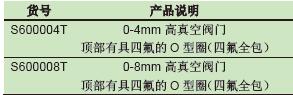 四氟保护的高真空阀,欣维尔,S600004T