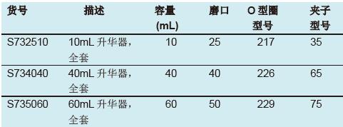 升华器,欣维尔,S732510
