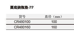 圆底烧瓶垫-PP,欣维尔,CR480160