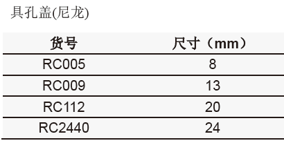 具孔盖(尼龙),欣维尔,RC112