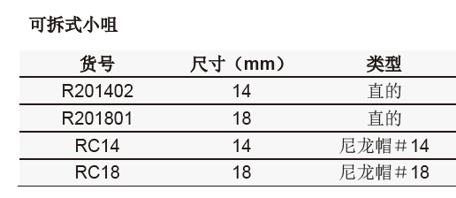 可拆式小咀,欣维尔,R201801