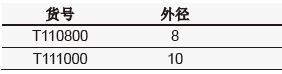 Y 型三通连接管,欣维尔,T111000