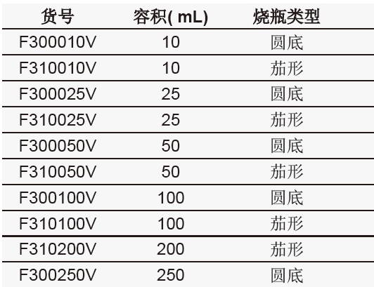 烧瓶,法兰盘磨口,欣维尔,100ml,茄形 F310100V