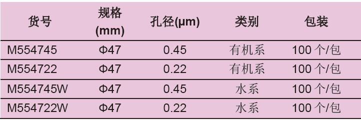 微孔滤膜（用于流动相过滤）,欣维尔,M554745W 100个/包