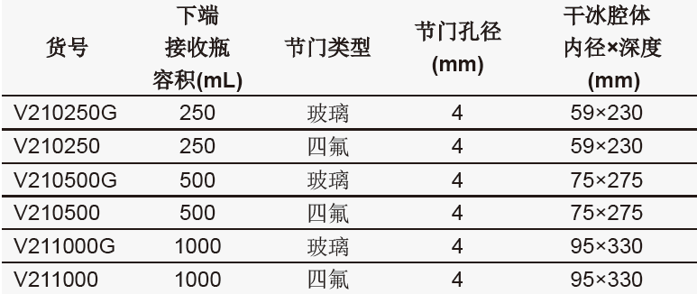 杜瓦型冷阱,欣维尔,V211000G