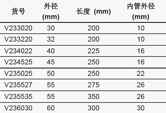 一体式冷阱,欣维尔,V235025