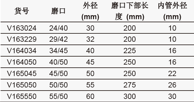 具磨口冷阱,欣维尔,V163024