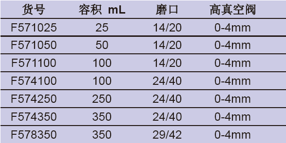 反应管，具外磨口,欣维尔,F574350