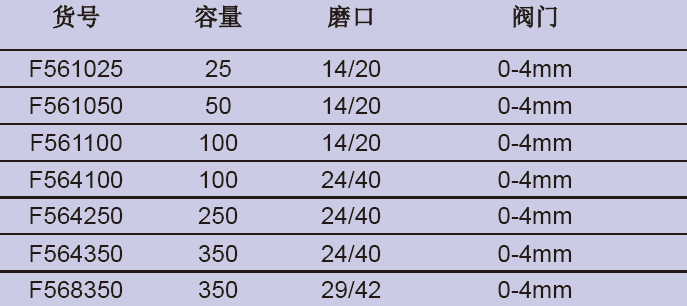 溶剂存储瓶反应管,欣维尔,F561050