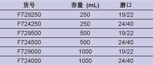 具磨口抽滤瓶,欣维尔,F724500