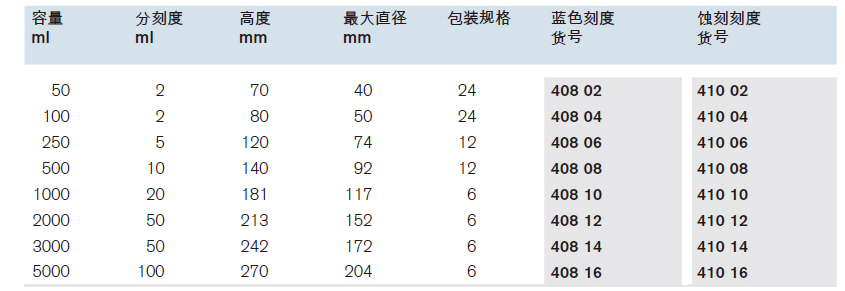 刻度烧杯，附提手，蓝色刻度,普兰德/Brand,2000ml, 6个 40812