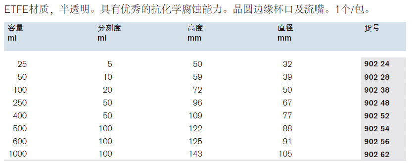 烧杯，低型，ETFE材质，半透明,普兰德/Brand,50ml 90228