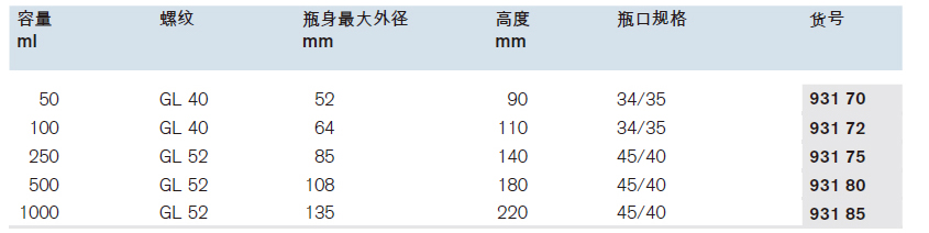 锥形瓶，宽径（含旋盖）,普兰德/Brand,1000ml, 4个 93185