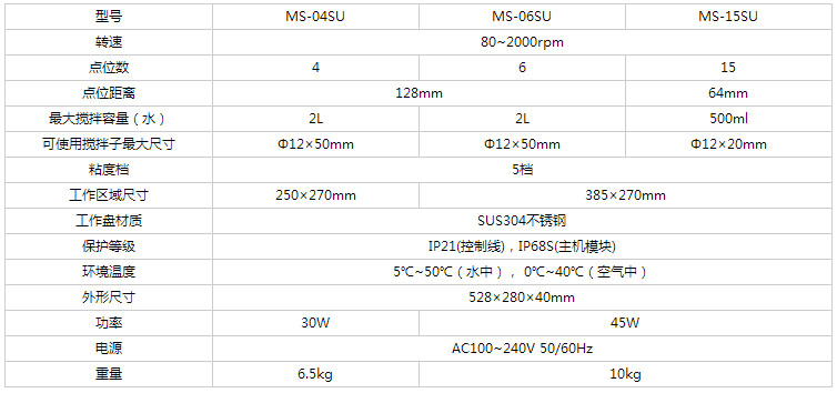 多点磁力搅拌器,精骐,MS-06SU