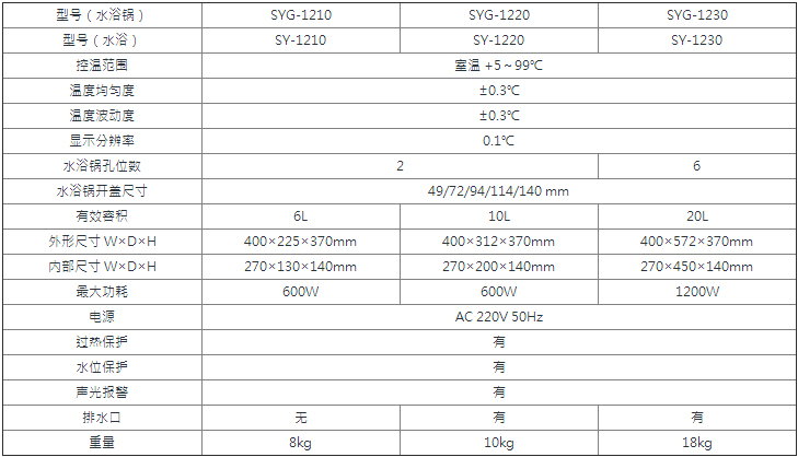 恒温水浴锅/恒温水浴,精骐,SYG-1220