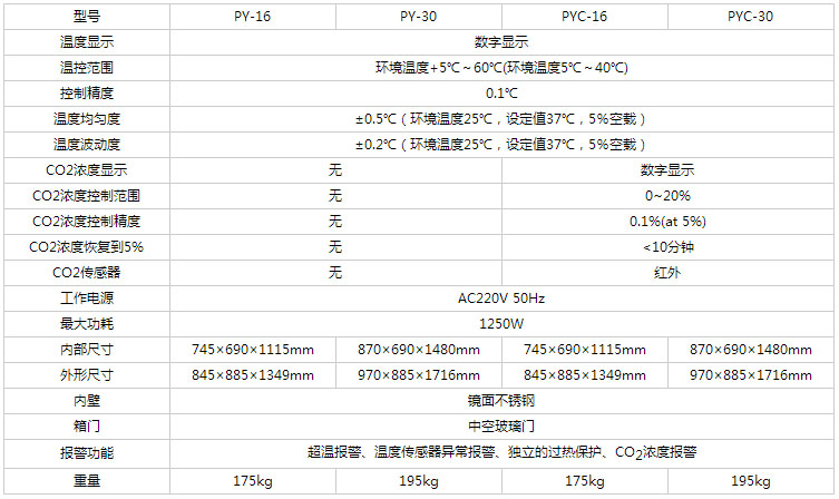电热/CO2恒温培养箱,精骐,PYC-16