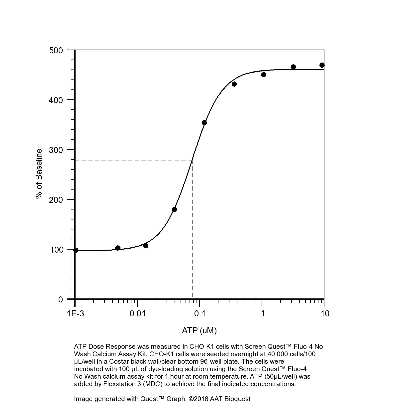 免洗Fluo-4钙检测试剂盒 货号36325