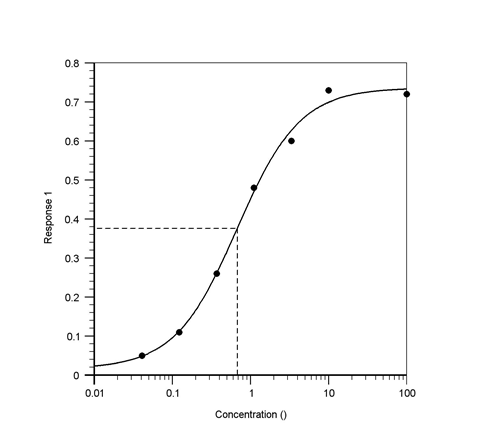 比色超氧化物歧化酶（SOD）检测试剂盒 货号11308