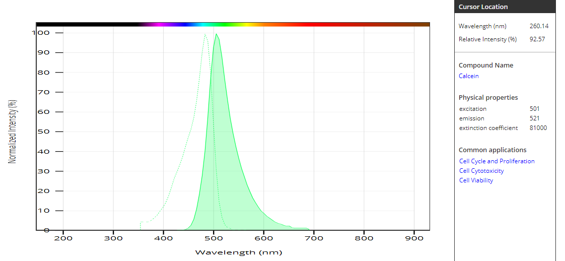 钙黄绿素, AM  货号22004