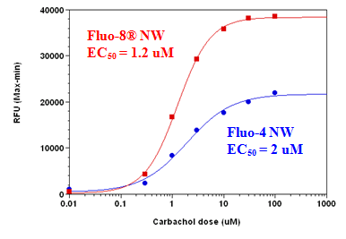 钙离子荧光探针Fluo-8，钾盐 货号21089