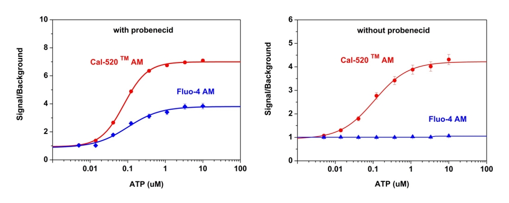 Cal-520, 钾盐  货号21140