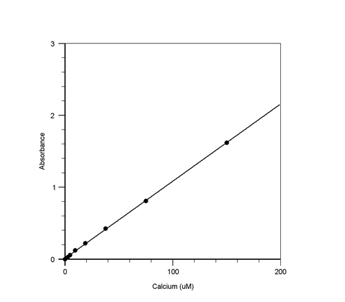 Amplite 比色法钙离子定量试剂盒 蓝色 货号36361