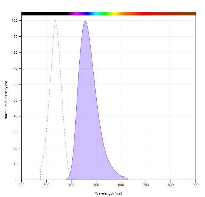 Covidyte EN450 货号13535