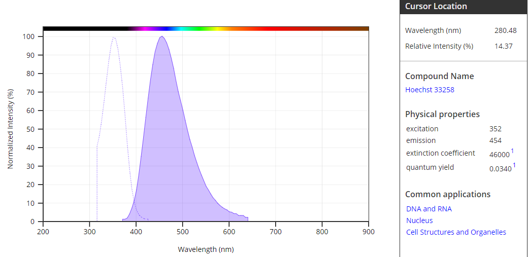 Hoechst 33258 CAS 23491-45-4 货号17523