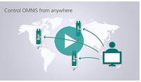 OMNIS奥秘一代全新电位滴定平台 ,瑞士万通/Metrohm,OMNIS