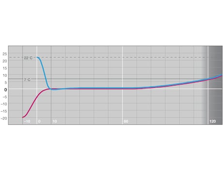 PCR-Cooler 低温指示冰盒,艾本德/Eppendorf, 0.2 ml, 蓝色冰盒 3881000031