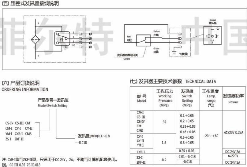 过滤器用污染物堵塞发讯器,利菲尔特,CM