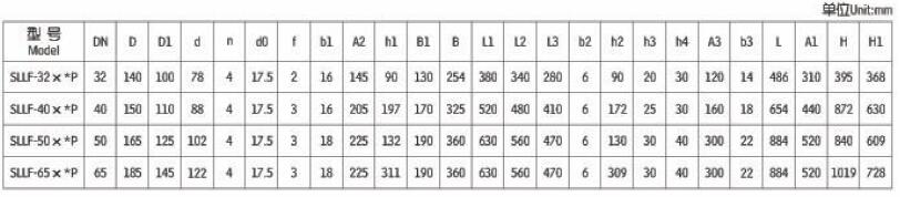 过滤器用污染物堵塞发讯器,利菲尔特,CMS