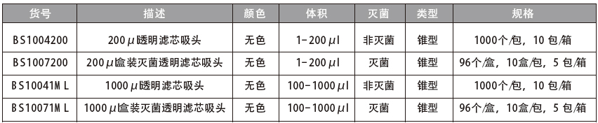 透明滤芯吸头,百赛生物,BS1007010 0.5-10μL，灭菌，96个/盒