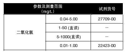 二氧化氯预制试剂,哈希/Hach,27709-00 0.04-5.00mg/L