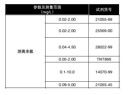 游离余氯预制试剂,哈希/Hach,21055-45 0.09-5.00mg/L 50/包