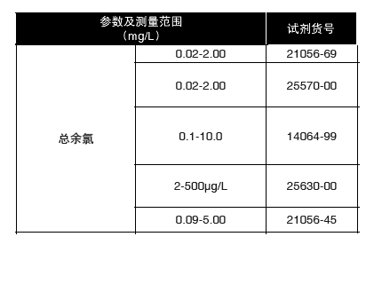 总余氯预制试剂,哈希/Hach,14064-99 0.1-10.0mg/L 100/包