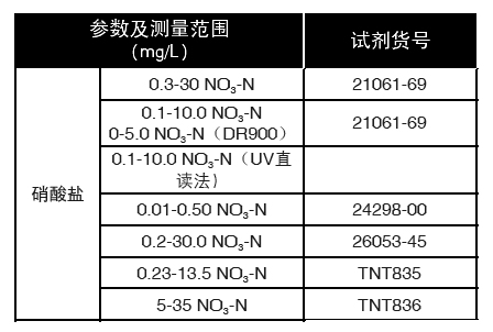 硝酸盐预制试剂,哈希/Hach,21061-69 0.3-30 mg/LNO3-N 100/包