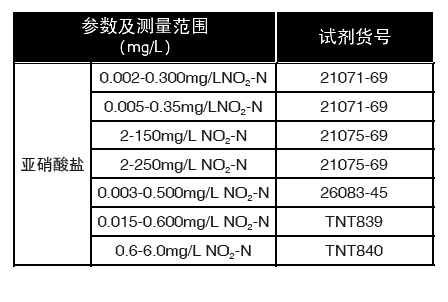 亚硝酸盐预制试剂,哈希/Hach,TNT839    0.015-0.600mg/L NO2-N 25/包