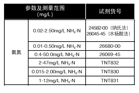氨氮预制试剂,哈希/Hach,TNT832 2-47mg/L NH3-N 25/包