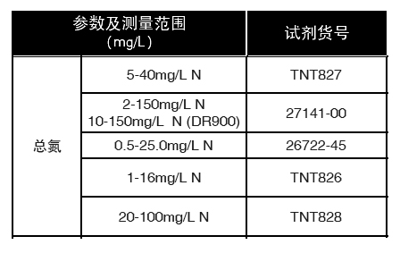 总氮预制试剂,哈希/Hach,TNT826 1-16mg/L N  25/包