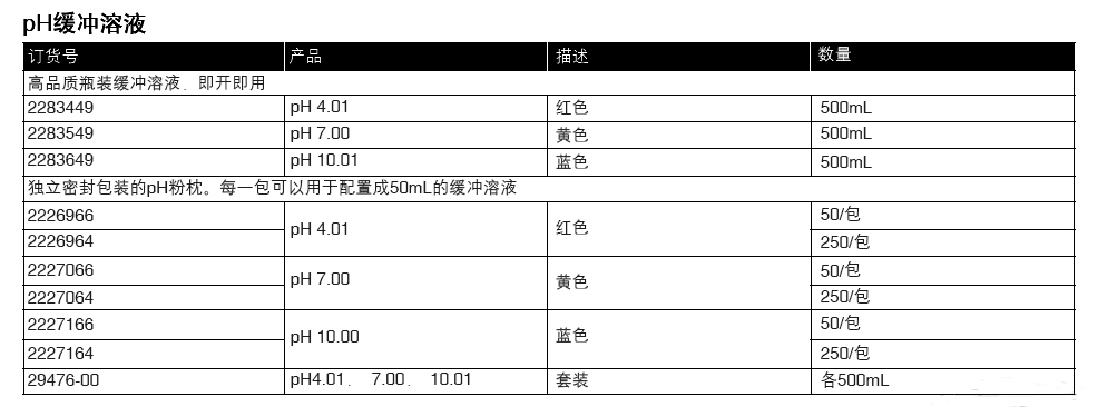 pH4.01， 7.00， 10.01缓冲溶液,哈希/Hach,2947600 pH4.01， 7.00， 10.01  各500mL