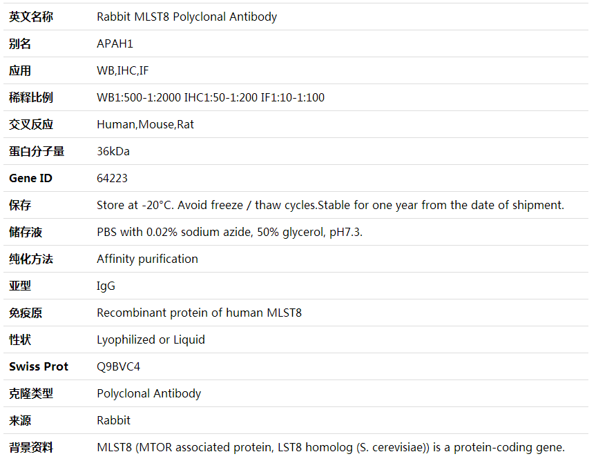 Anti-MLST8 Polyclonal Antibody,索莱宝,K002059P-100ul