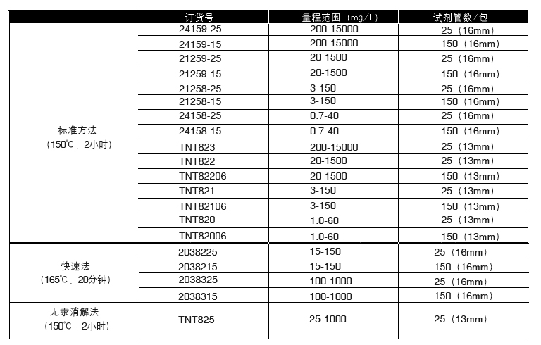 COD预制试剂,哈希/Hach,TNT820 1.0-6.0mg/L，25/包