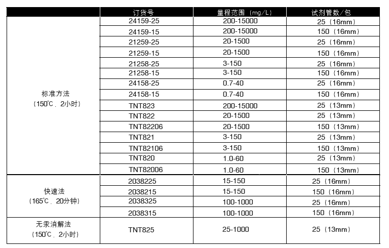 COD预制试剂,哈希/Hach,TNT825 25-1000mg/L，25/包