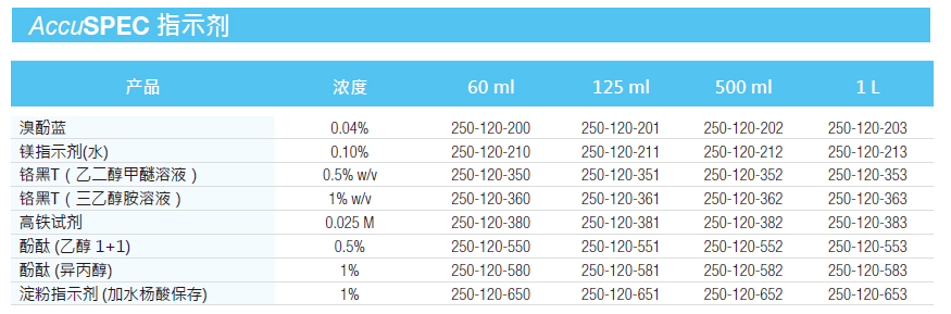 镁指示剂(水),SCP Science,250-120-213 1L 0.10%