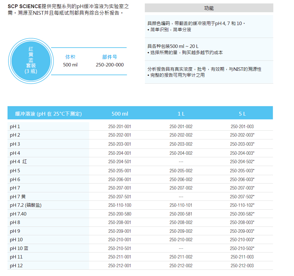 PH2缓冲溶液,SCP Science,250-202-001 500ml